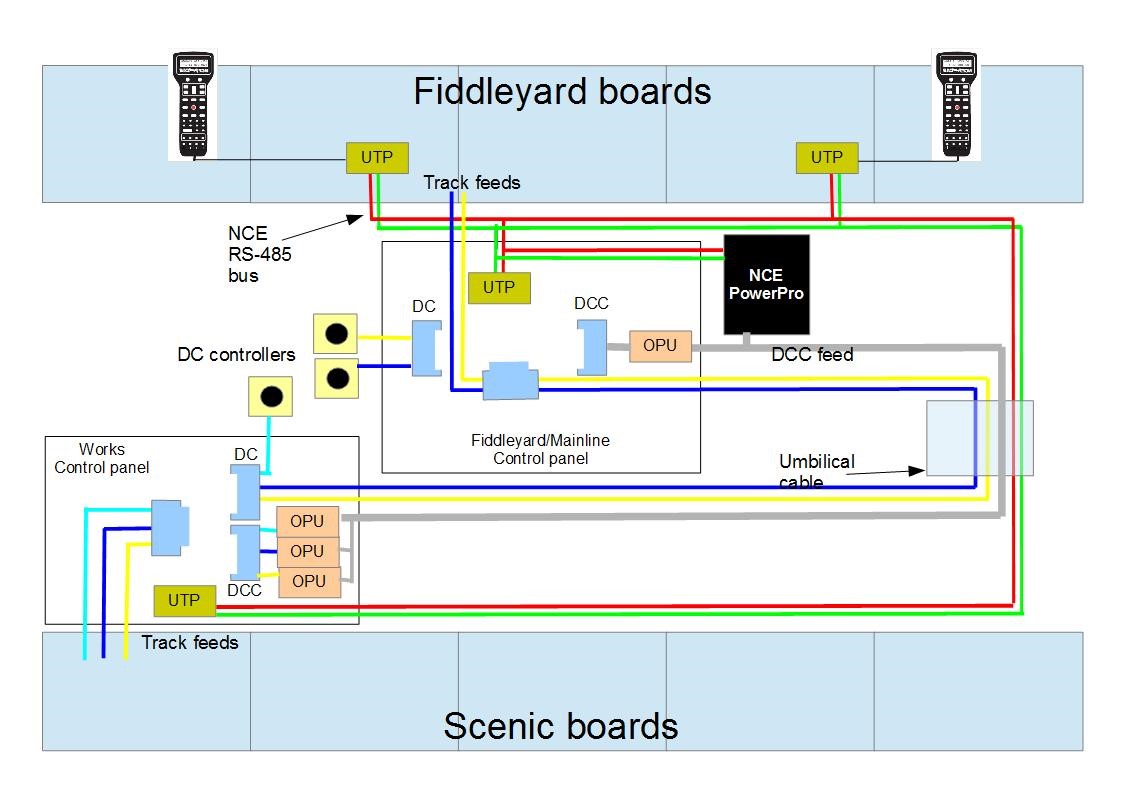 redbridge control high level schematic